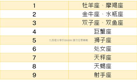 数字算命法|生命灵数九宫格：用生日算出个人命盘，详细步骤、解析与教学